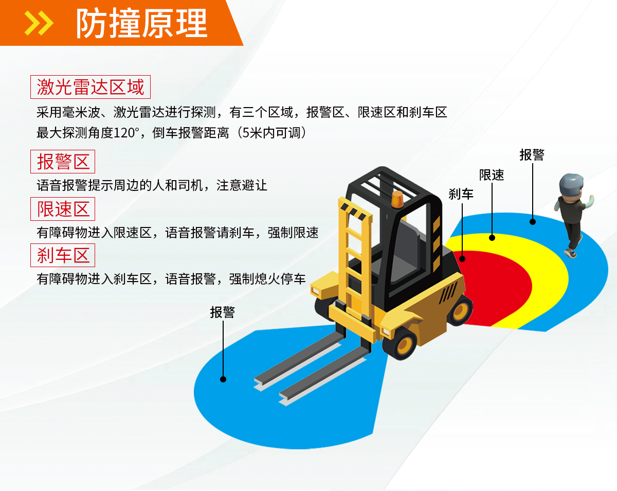 激光雷達防撞系統(tǒng)