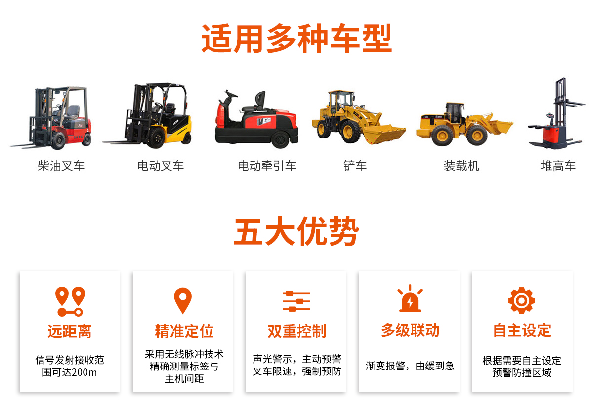 UWB叉車(chē)測(cè)距防撞系統(tǒng)