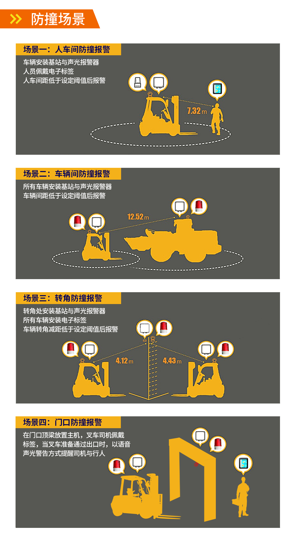 UWB叉車(chē)防撞系統(tǒng)