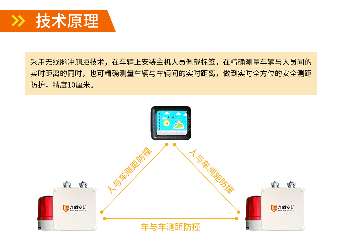 UWB叉車(chē)測(cè)距防撞系統(tǒng)