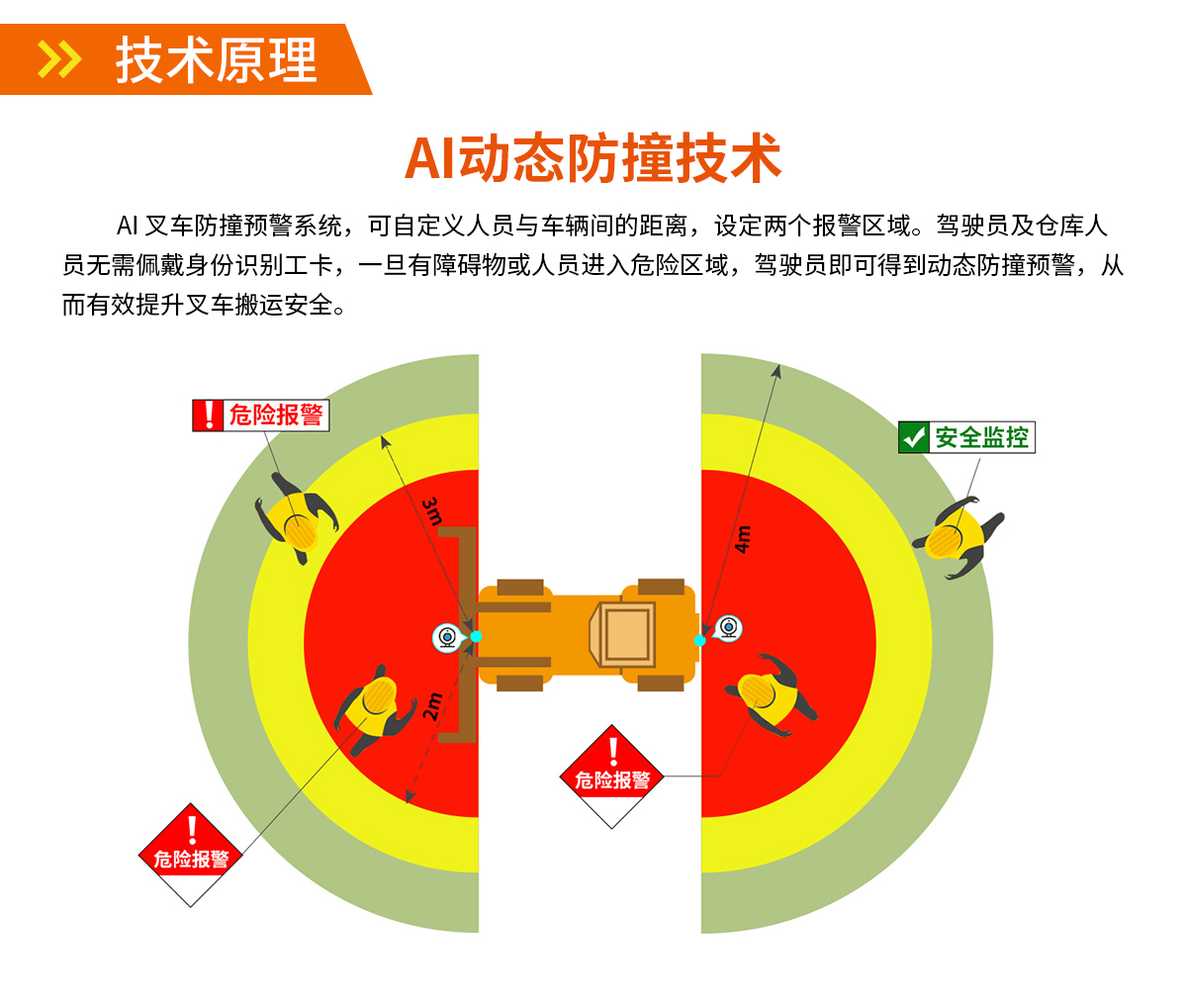 AI智能影像防撞系統(tǒng)
