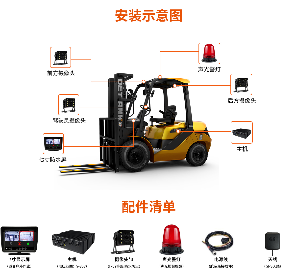 AI智能影像防撞系統(tǒng)